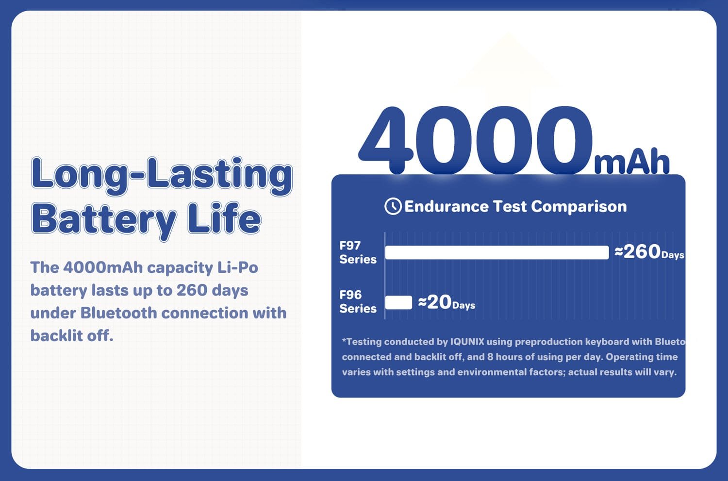 Long-lasting Battery Mechanical Wireless Keyboard